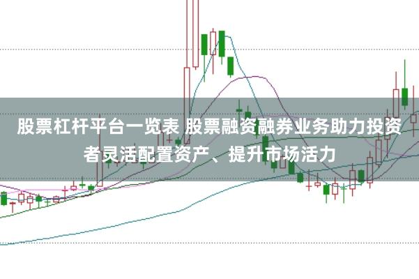 股票杠杆平台一览表 股票融资融券业务助力投资者灵活配置资产、提升市场活力